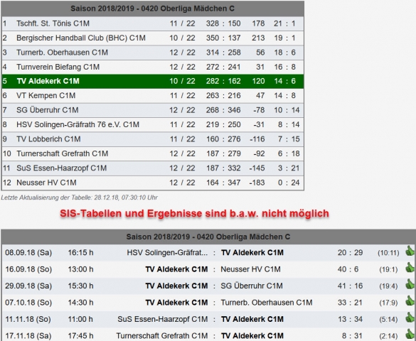 sis tabellen nicht moeglich